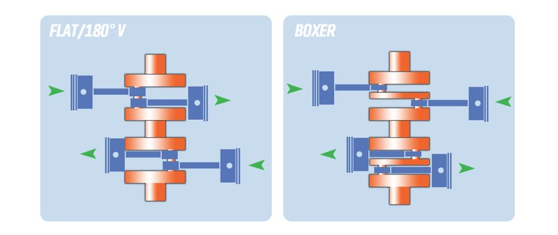 Illustration for article titled It's Time You Knew The Difference Between Boxer Engines And Flat Engines